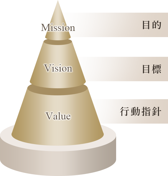 目的 目標 行動指針